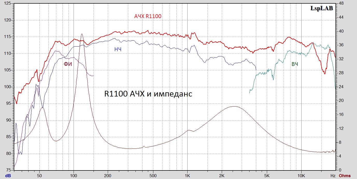 R1100