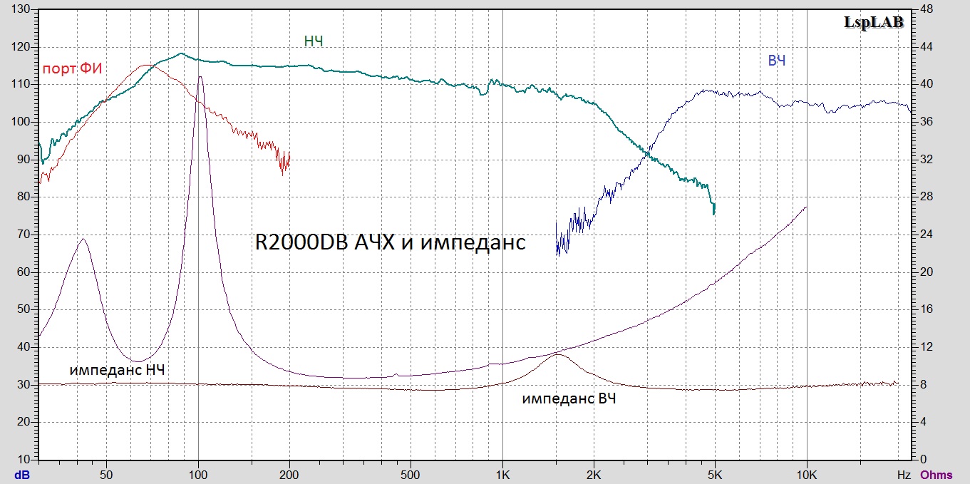 R2000BD